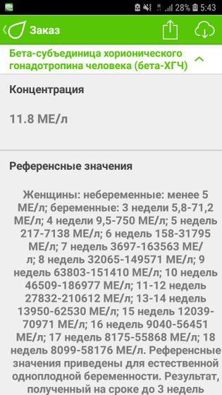 Хгч не удвоился?