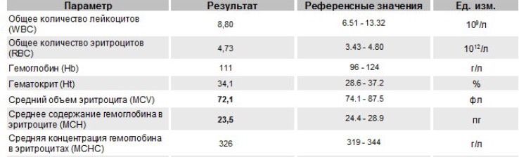 Кровь.