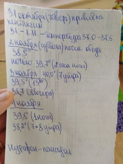 Девочки, как врачи назначают