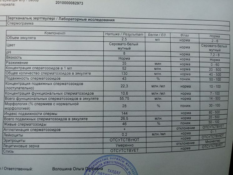 Помогите разобраться с анализом.