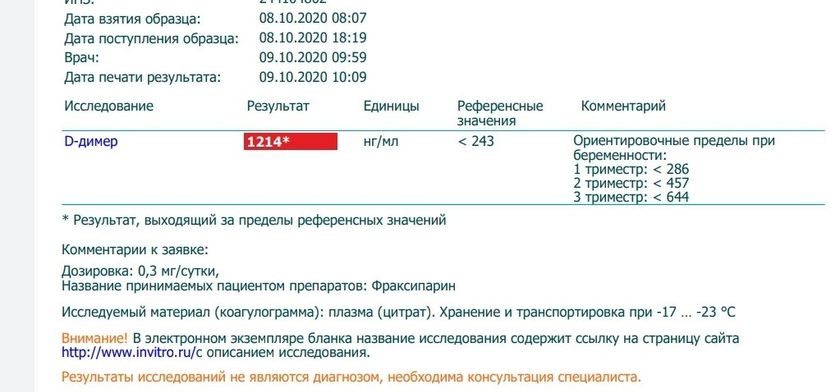 6 дпп анализы.