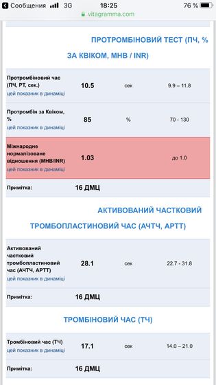 Результаты, кто что понимает объясните , к доктору не скоро запись