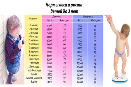 Советская таблица