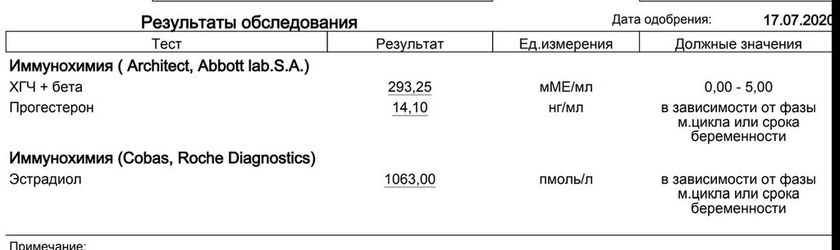 Не могу в это