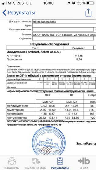 Девочки, посмотрите пожалуйста… хгч