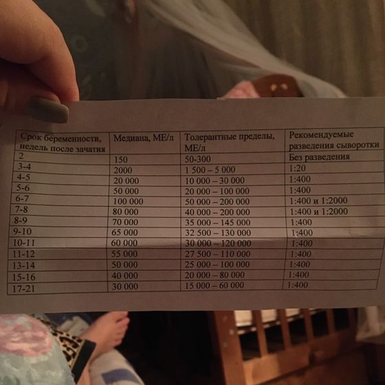 Кто нибудь подскажите как