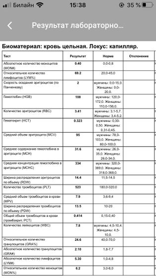 Помощь в расшифровке анализа крови (2 месяца)