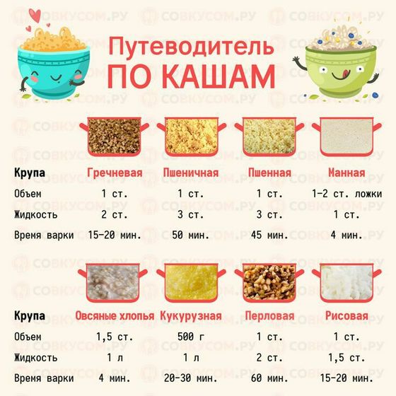 Путеводитель по кашам