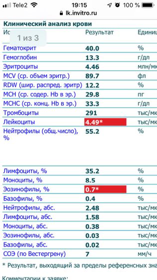 Анализ крови