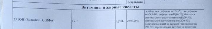 Результат анализа крови.