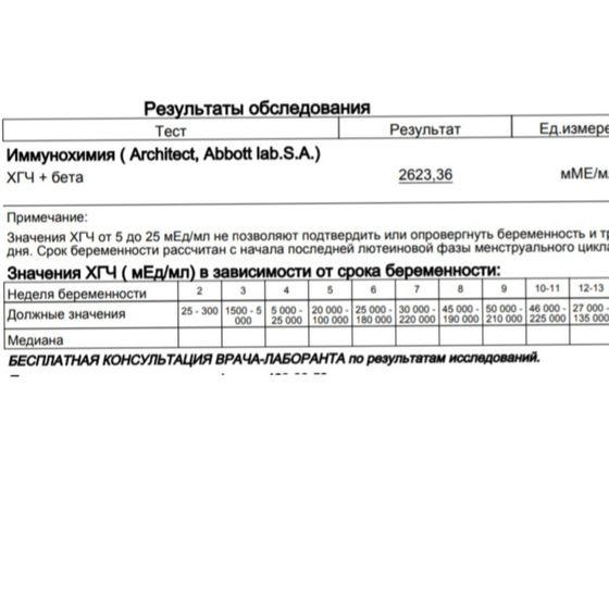 Пришёл результат ХГЧ ?