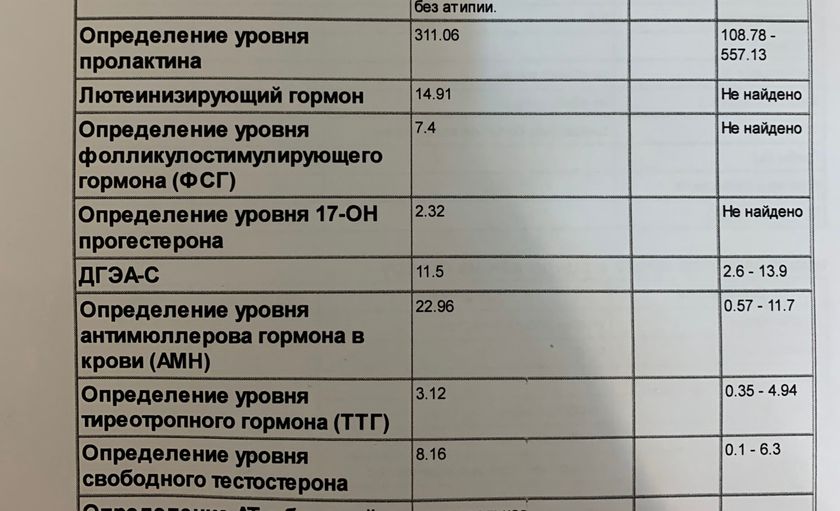 СПКЯ стимуляция беременность