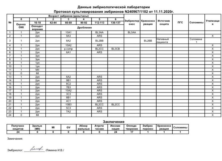 Прокол культивирования, ощущения после переноса и прочее