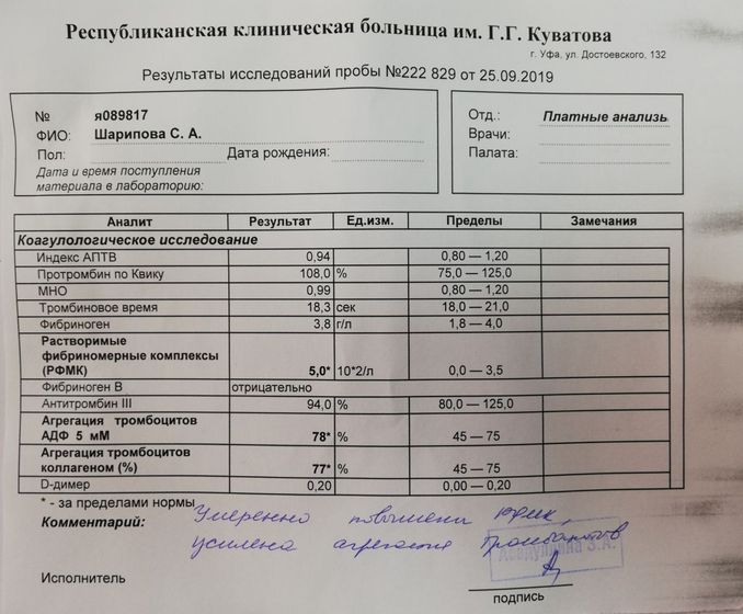 Расширенная коагулограмма