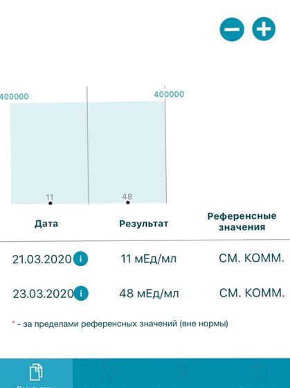 Кто разбирается в ХГЧ?