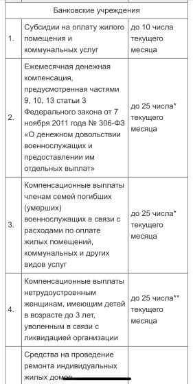 Сроки зачисления пособий☝?