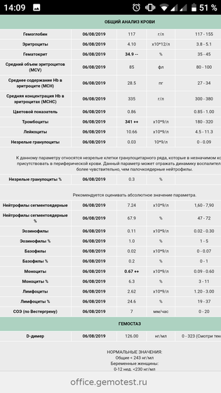 Общий анализ крови, кто разбирается?