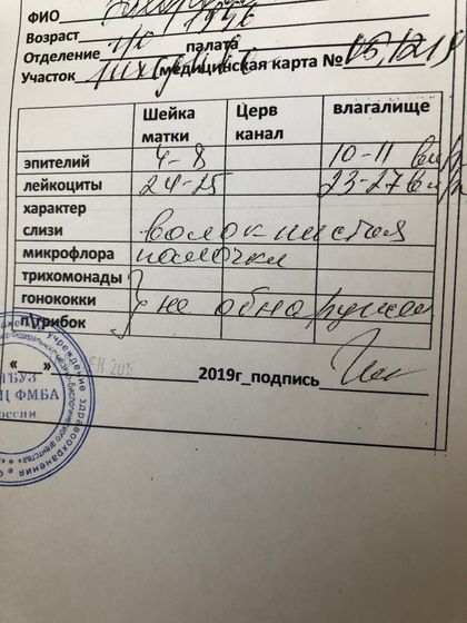 Кто разбирается в анализах ?