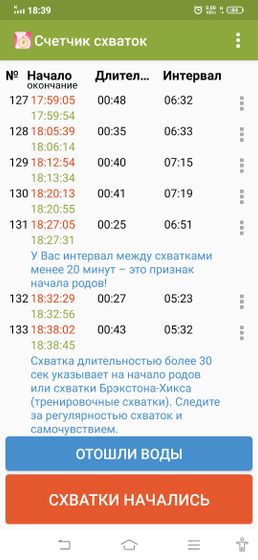 Опять схваточки)