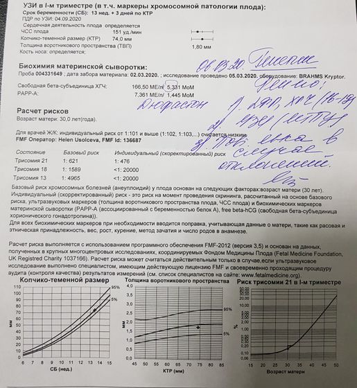 Амниоцентез