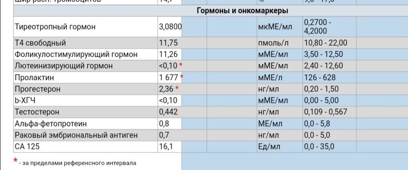 Кто разбирается девочки