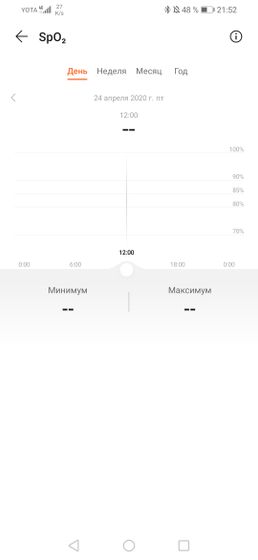 Хуавей бэнд 4 Девочки