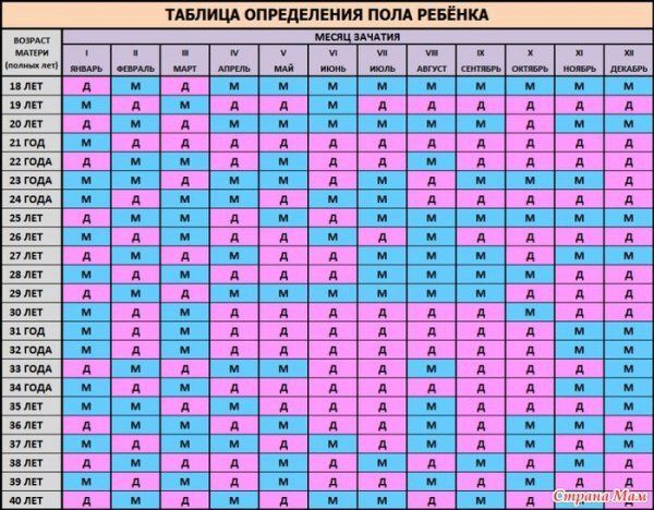 Это правда?