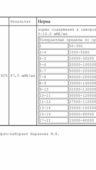 Второй день задержки , вчера сдала хгч