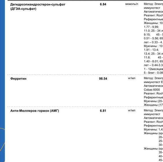 Признаки СПКЯ 😢 девочки подскажите 😢