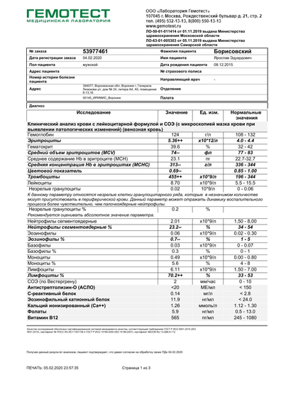 Девочки, может кто-нибудь в