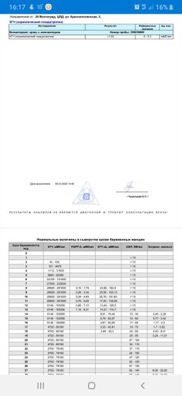 Я не беременна?,верно же?меньше 1