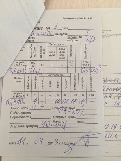 Плохие анализы