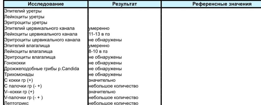 Девочки кто разбирается ?анализ