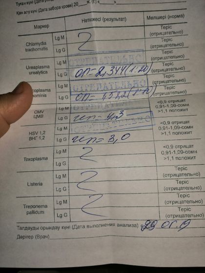 Девочки посмотрите анализы