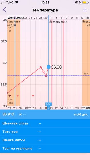31дц, тест отрицательный. ? мимо