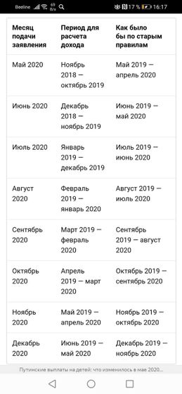 Вопросы выплат, а точнее