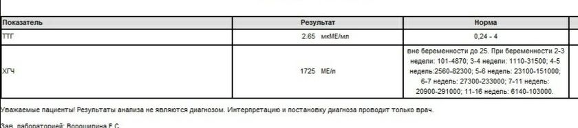 5-Я неделя беременности Была