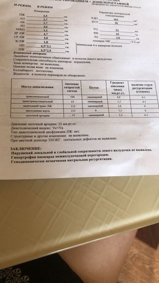 Узи сердца