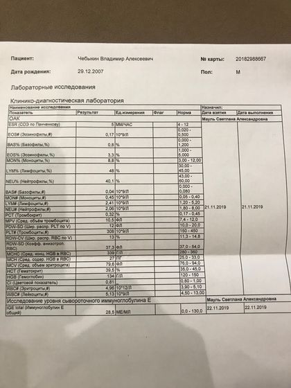 Анализы, помогите расшифровать