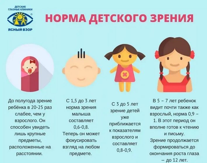 Вред гаджетов, телевизора, мультиков