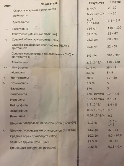 Есть тут врачи?