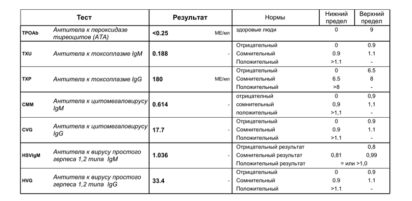 Девочки подскажите кто сдавал