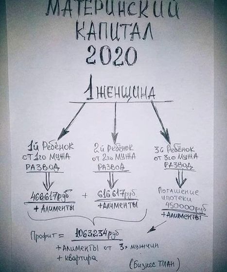 Бизнес план