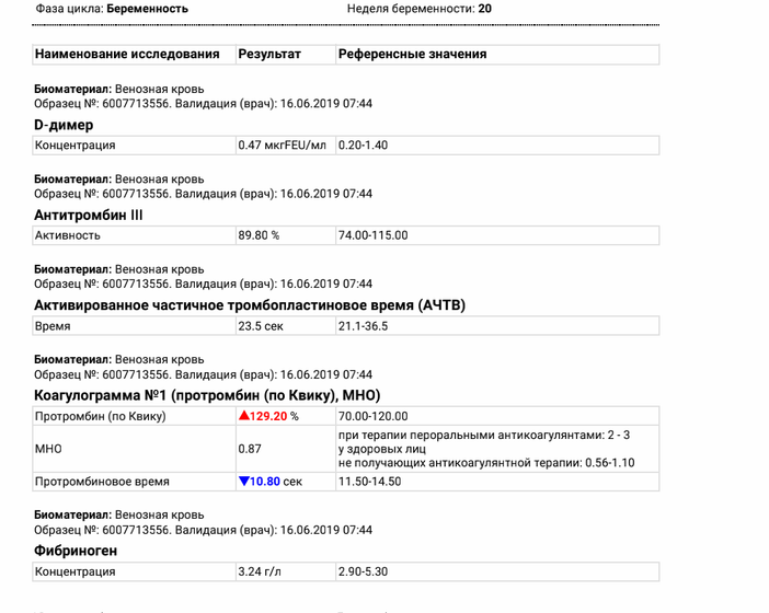 Отмена Клексана и допплерометрия