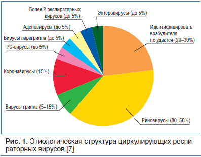 Орви,грипп...