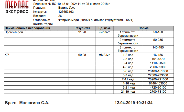 Результаты анализов 12.04.2019
