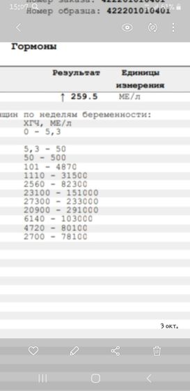 Хгч нормальный?