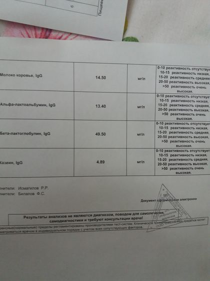 Бета Лактоглобулин завышен