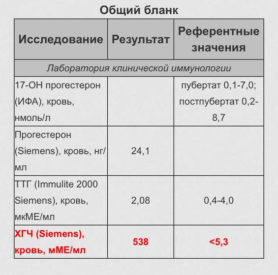 Девочки сдала ещё раз