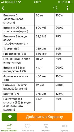 Чем опасны витамины